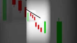 Bearish Three Line Strike Candlestick Pattern