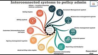 P&C insurance software - Interconnected systems to policy administration
