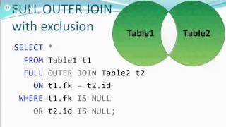 SQL Review of JOIN Types
