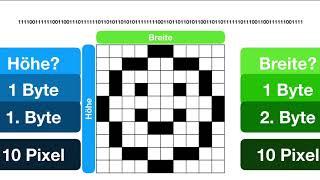 Informatik 7 - Grafikcodierung