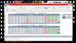 CFTC COT Report Data - Understanding where Big Banks & Institutions create Supply and Demand Zones