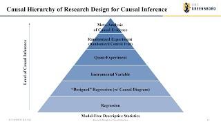 [한국경영학회 특강] 인과추론을 위한 연구디자인