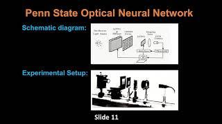 Lec07 5.Artificial Neuron Operation