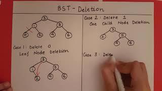 Binary Search Tree - Deletion