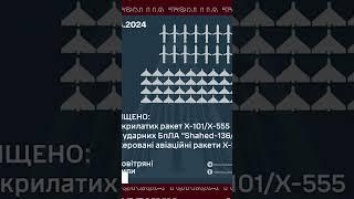  Нова атака: які наслідки?!