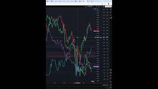 Индекс  s&p500  #us500    прогноз на сегодня 26.05.25 #shorts