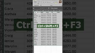 Mastering Tricks of faster calculation in MS Excel #excel #exceltips #exceltricks