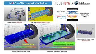 Multibody Dynamics transmission simulation with Recurdyn