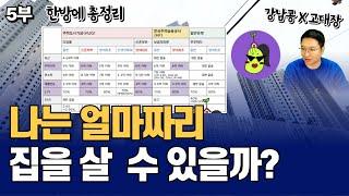 (총정리) 주택담보대출, 신혼부부, 생애최초, 신생아특례 뭐가 가장 좋을지 쉽게 알려드립니다. (고대장x강남콩 5부)