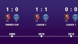 Renn vs PSG - Head to Head history timeline 1971 - 2023