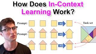 The Structured Task Hypothesis