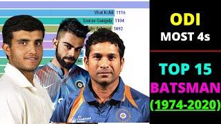 Most Fours in ODI (1974 - 2020) by Top 15 Indian Batsman