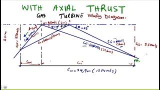 Power Machines N5 Velocity Diagram - STEAM TURBINES - Impulse turbine @mathszoneafricanmotives