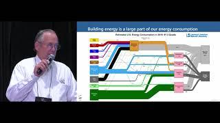 Building Energy Management - Rick Rys, ARC Advisory Group - ARC Orlando 2018 Forum