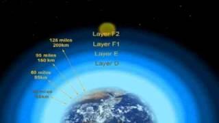 The Earth's ionosphere Layers