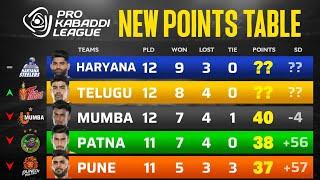 PKL Points Table 2024 After BLR vs HS | Pro Kabaddi Season 11 Points Table