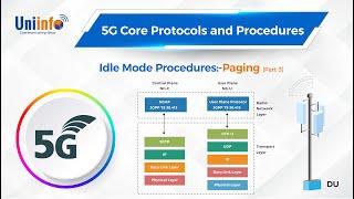 Idle Mode Procedures:- Paging (Part-3) | 5G Core Protocols and Procedures | #UNIINFO