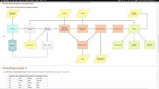 Data Transformation Workflows with Anton Antonov, Session #1