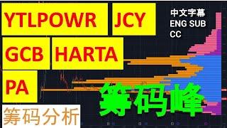 YTLPOWR JCY HARTA GCB  PA  盘后筹码主力线分析! [CC 中英文 ENG SUB]