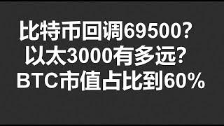 比特币回调69500?以太3000有多远?BTC市值占比到60%，快反转了吗？#OKX|BTC|ETH|XRP|ARB|SOL|DOGE|ANT|DYDX|ENS|AR|SHIB|ATOM|ROSE