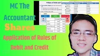 Application of Rules of Debit and Credit