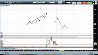 Building A Small Account Continued - 2 Weeks of April +12% - And How To Record Results