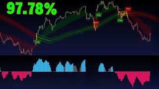 Highly Profitable Bitcoin & Gold Scalping Strategy | Best TradingView Indicators 2025