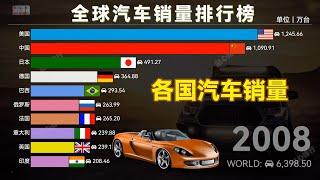 Ranking of car sales by country 2005-2021