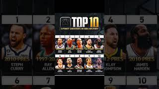 Would you change this list? #nba #basketball #dunk #mvp #letemknow