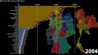 Thai Provinces vs German States, GDP per Capita comparison, 1970-2026