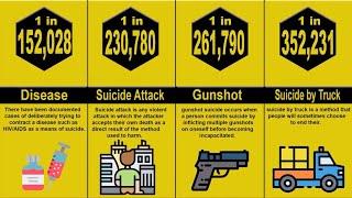 Probability Comparison: Most Common Suicide Methods