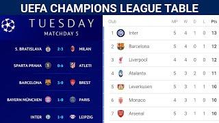 UEFA Champions League 2024/25 Matchday 5 Standings Table Update Today