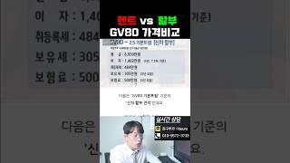 제네시스 GV80 신차 할부 vs 인수형 장기렌트 가격비교 해보기