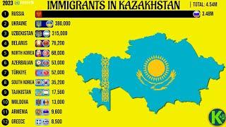 Immigrants in Kazakhstan