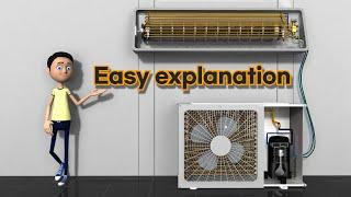 How does the air conditioner work?