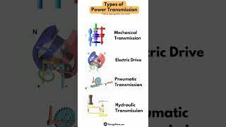 types of power transmission