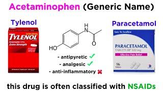 Acetaminophen/Paracetamol (Tylenol)