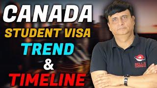 Canada Student Visa Trend & Timeline | Latest Update 2024