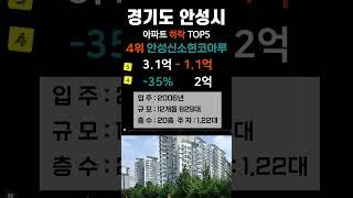 안성 가성비 갑 아파트 순위 탑5. 경기도 안성시 최근 거래중 매매가 하락 기준 #부동산 #전세가 #분양권 #영끌 #갭투자 #가격 #분양가  #저렴한부동산