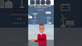 What Are Battery energy storage systems (BESS)