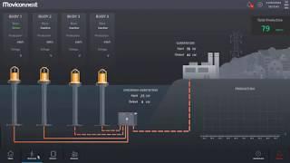 Demo Energy Movicon.NExT 4.0