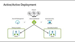 Business continuity and disaster recovery for Azure Logic Apps