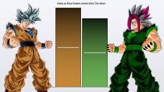 GOKU vs XICOR POWER LEVELS 2024  (Dragon Ball Power Levels)