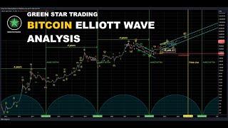 BITCOIN ELLIOTT WAVE ANALYSIS