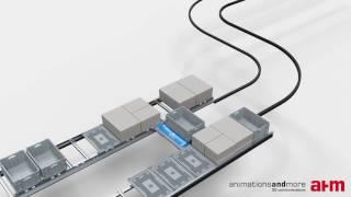 3D Animation - Logistik-Roboter für SERVUS INTRALOGISTIC