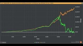 Dealing With Poker Downswings Like a Professional