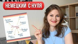 КАК выучить НЕМЕЦКИЙ с нуля самостоятельно - просто нужно начать с этих базовых знаний