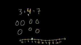 Basic Addition - Mongolian.flv