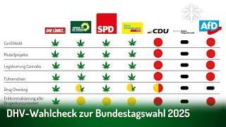 DHV-Wahlcheck zur Bundestagswahl 2025 | DHV-News # 455