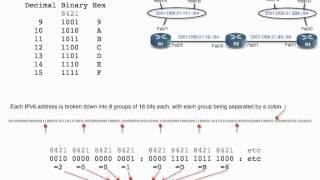 IPv6-01 Making sense out of an IPv6 Address